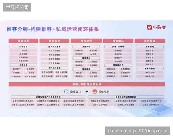 线下场景运营平台当前阶段联动线上 激活全域消费转化闭环